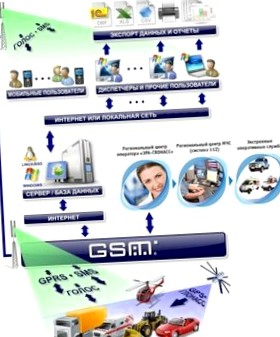 GPS/GSM автосигнализации как наиболее продвинутая система защиты автомобиля