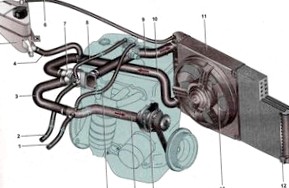 Как промыть систему охлаждения двигателя своими руками