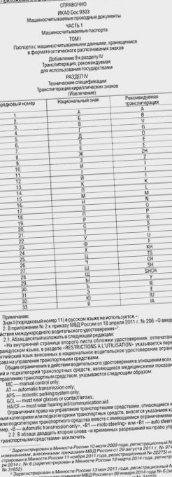 Постановление Правительства Российской Федерации от 24 октября 2014 г. N 1097(сдача экзамена в ГИБДД)
